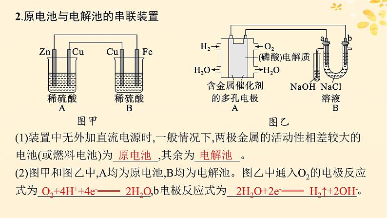 备战2025届新高考化学一轮总复习第6章化学反应与能量第33讲多池或多室电化学装置及分析课件第6页