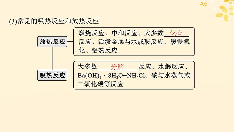 备战2025届新高考化学一轮总复习第6章化学反应与能量第29讲反应热热化学方程式课件08