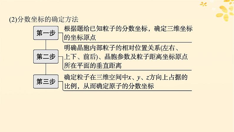 备战2025届新高考化学一轮总复习第5章物质结构与性质元素周期律热点专攻15分数坐标和投影图的分析及应用课件第3页