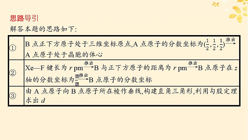 备战2025届新高考化学一轮总复习第5章物质结构与性质元素周期律热点专攻15分数坐标和投影图的分析及应用课件第6页