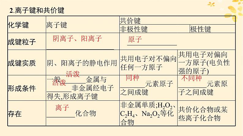 备战2025届新高考化学一轮总复习第5章物质结构与性质元素周期律第25讲化学键课件06