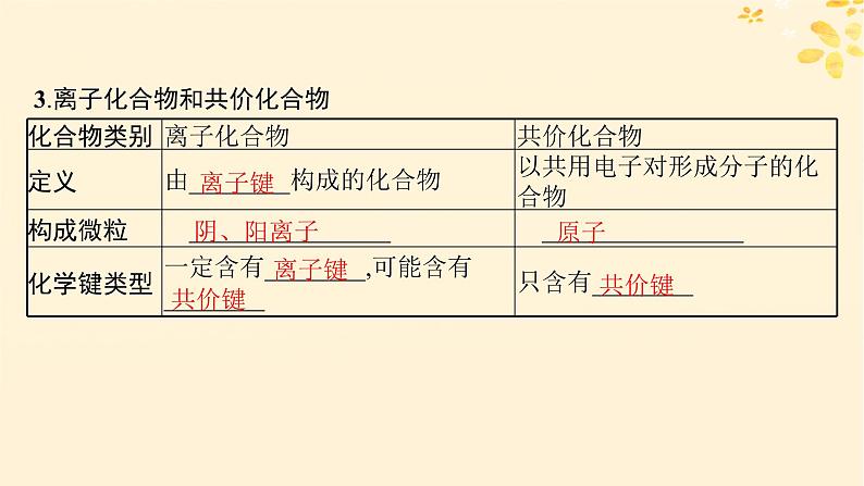 备战2025届新高考化学一轮总复习第5章物质结构与性质元素周期律第25讲化学键课件07