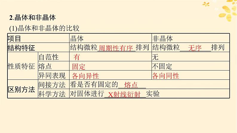 备战2025届新高考化学一轮总复习第5章物质结构与性质元素周期律第28讲晶体结构与性质课件第6页