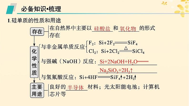 备战2025届新高考化学一轮总复习第4章非金属及其化合物第22讲硅无机非金属材料课件05