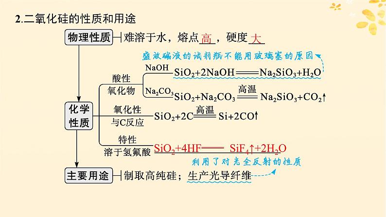 备战2025届新高考化学一轮总复习第4章非金属及其化合物第22讲硅无机非金属材料课件06