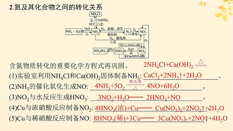 备战2025届新高考化学一轮总复习第4章非金属及其化合物第21讲含氮物质之间的转化绿色化学与环境保护课件06