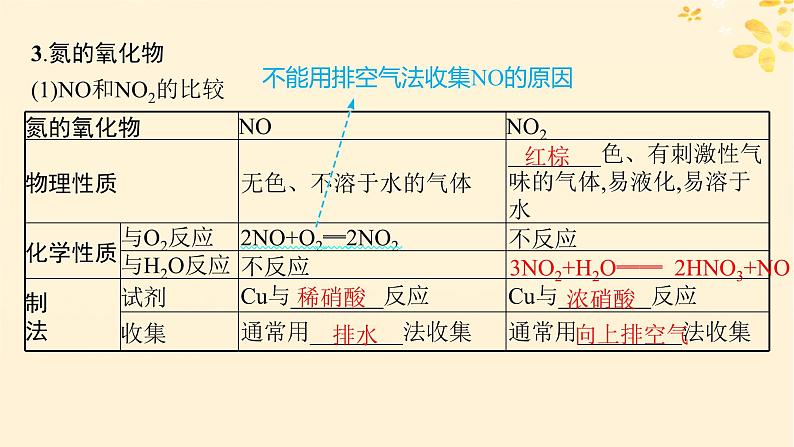 备战2025届新高考化学一轮总复习第4章非金属及其化合物第19讲氮及其氧化物硝酸课件07