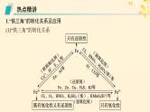 备战2025届新高考化学一轮总复习第3章金属及其化合物热点专攻6含铁物质的制备课件