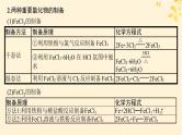 备战2025届新高考化学一轮总复习第3章金属及其化合物热点专攻6含铁物质的制备课件