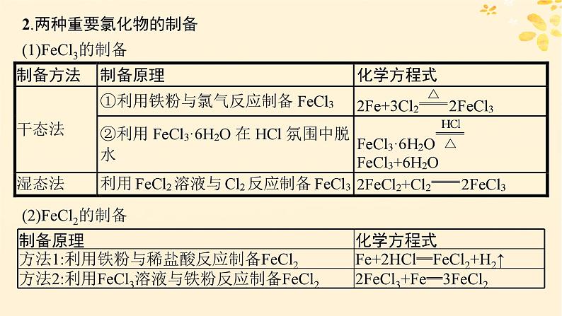 备战2025届新高考化学一轮总复习第3章金属及其化合物热点专攻6含铁物质的制备课件第5页