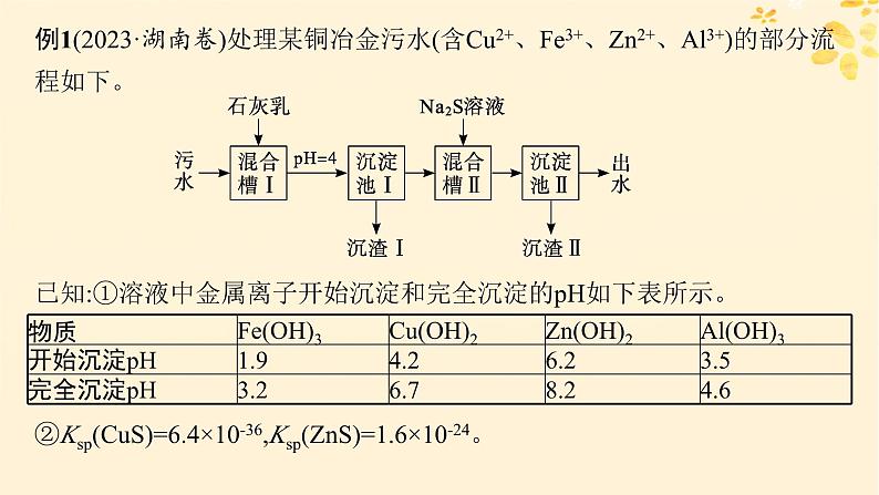 备战2025届新高考化学一轮总复习第3章金属及其化合物热点专攻7金属及其化合物的制备“微流程”课件03