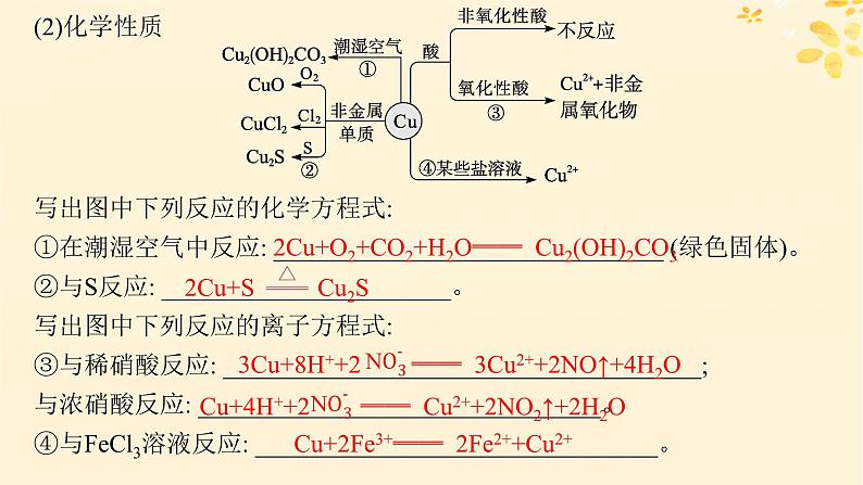 备战2025届新高考化学一轮总复习第3章金属及其化合物第13讲铜金属材料和金属的冶炼课件06