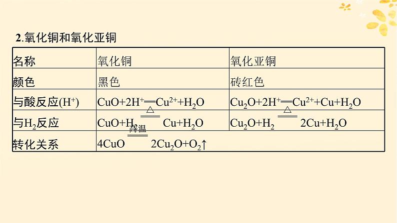 备战2025届新高考化学一轮总复习第3章金属及其化合物第13讲铜金属材料和金属的冶炼课件07