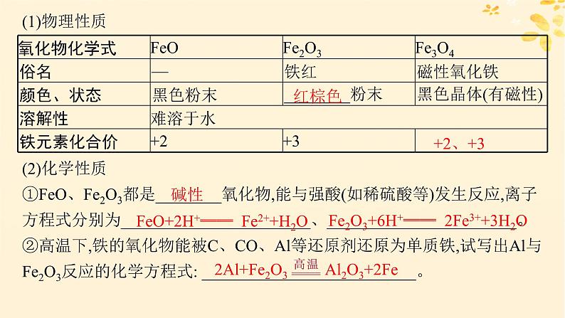 备战2025届新高考化学一轮总复习第3章金属及其化合物第10讲铁及其氧化物氢氧化物课件08