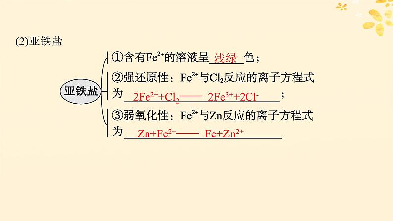 备战2025届新高考化学一轮总复习第3章金属及其化合物第11讲铁盐和亚铁盐含铁物质的转化课件06