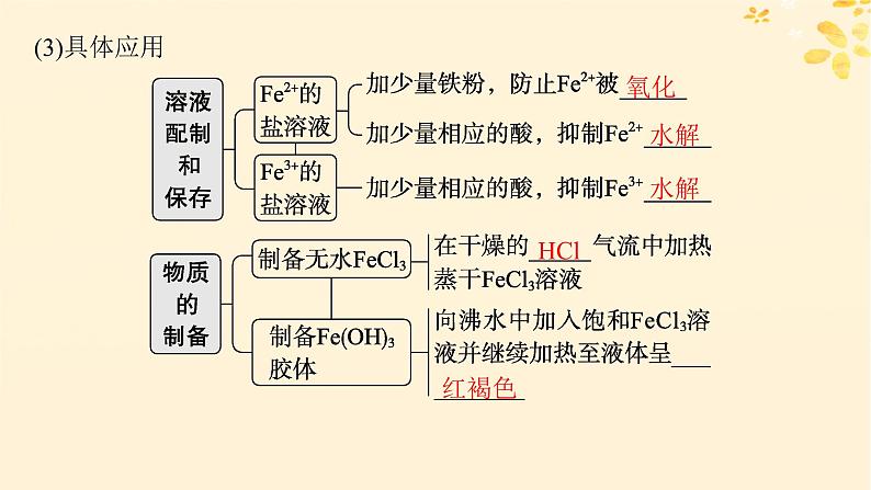 备战2025届新高考化学一轮总复习第3章金属及其化合物第11讲铁盐和亚铁盐含铁物质的转化课件07