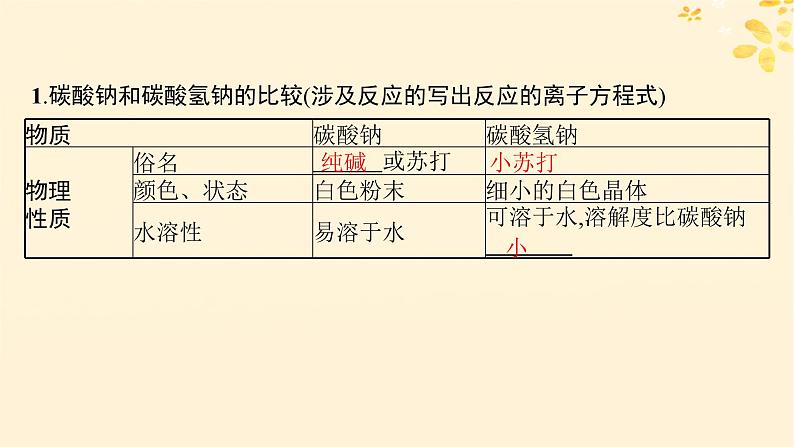 备战2025届新高考化学一轮总复习第3章金属及其化合物第9讲碳酸钠与碳酸氢钠碱金属课件06