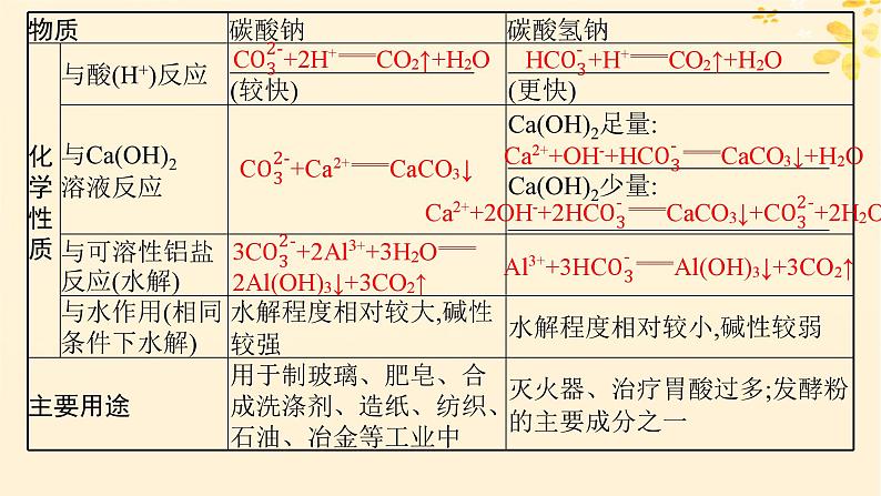 备战2025届新高考化学一轮总复习第3章金属及其化合物第9讲碳酸钠与碳酸氢钠碱金属课件07