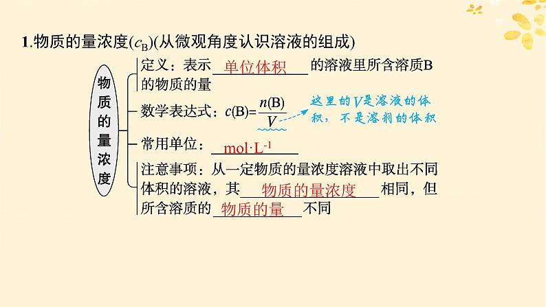 备战2025届新高考化学一轮总复习第2章物质的量第7讲物质的量浓度及溶液配制课件06