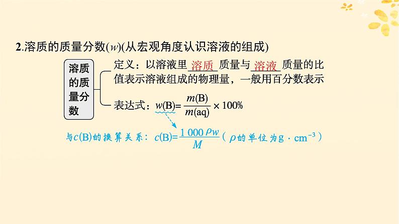 备战2025届新高考化学一轮总复习第2章物质的量第7讲物质的量浓度及溶液配制课件07