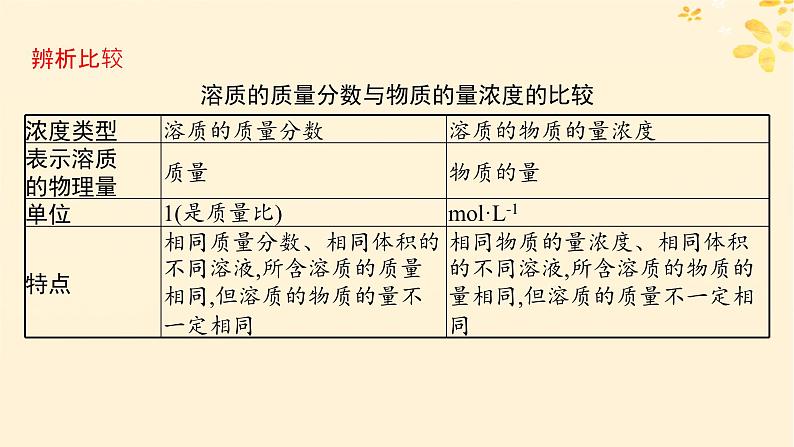 备战2025届新高考化学一轮总复习第2章物质的量第7讲物质的量浓度及溶液配制课件08