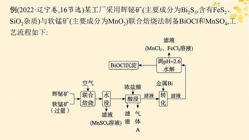 备战2025届新高考化学一轮总复习第1章物质及其变化热点专攻3信息型氧化还原反应方程式的书写课件03