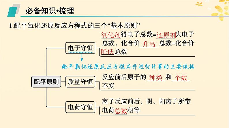 备战2025届新高考化学一轮总复习第1章物质及其变化第5讲氧化还原反应方程式的配平和计算课件05