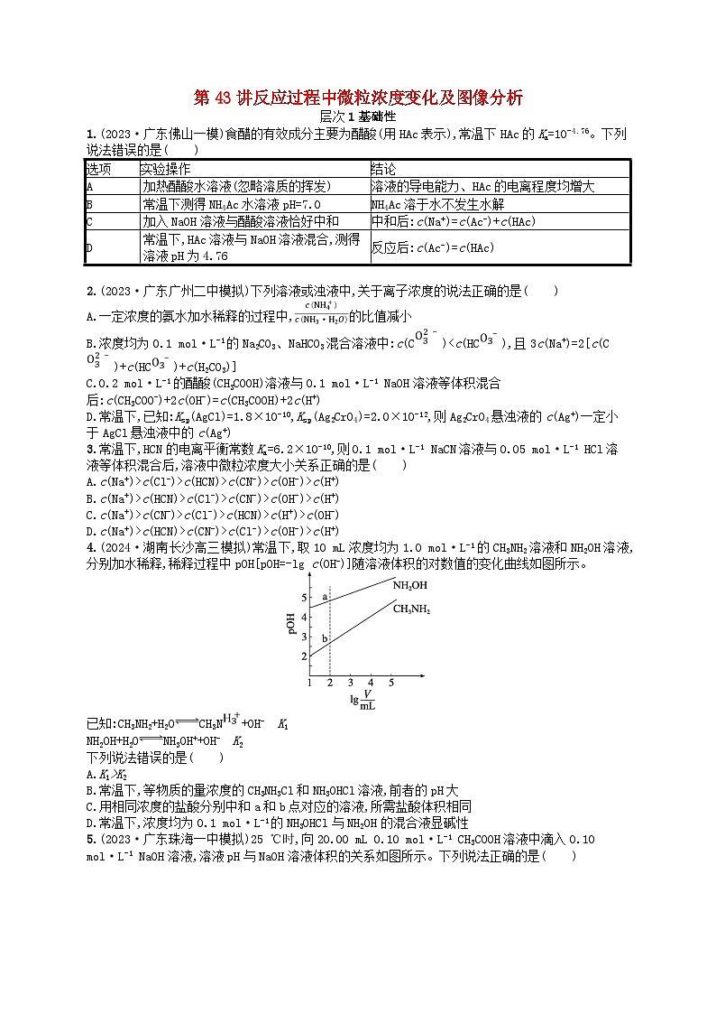 备战2025届新高考化学一轮总复习分层练习第8章水溶液中的离子反应与平衡第43讲反应过程中微粒浓度变化及图像分析（附解析）第1页