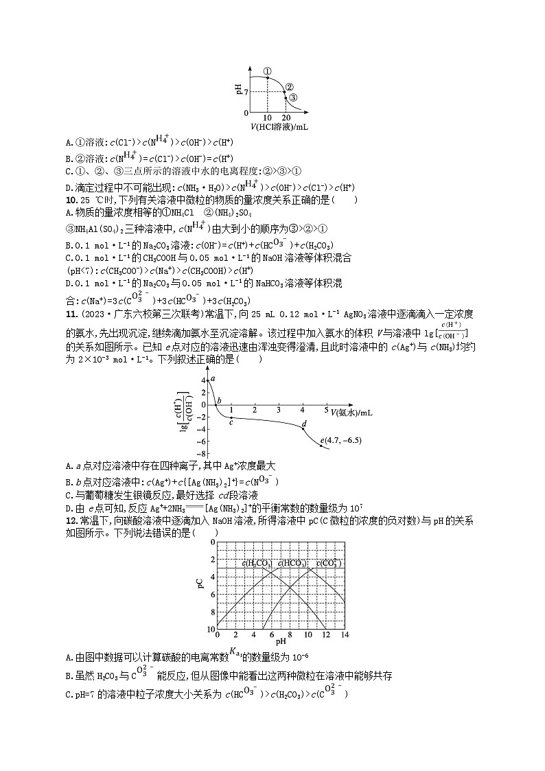 备战2025届新高考化学一轮总复习分层练习第8章水溶液中的离子反应与平衡第43讲反应过程中微粒浓度变化及图像分析（附解析）第3页