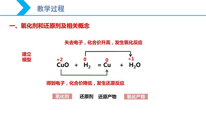 1.3 氧化还原反应（第2课时 氧化剂和还原剂）高一化学课件（人教版2019必修第一册）05