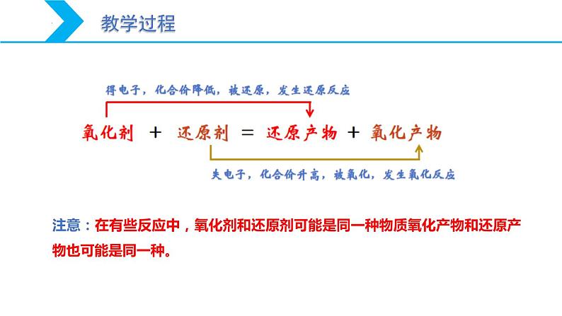 1.3 氧化还原反应（第2课时 氧化剂和还原剂）高一化学课件（人教版2019必修第一册）07