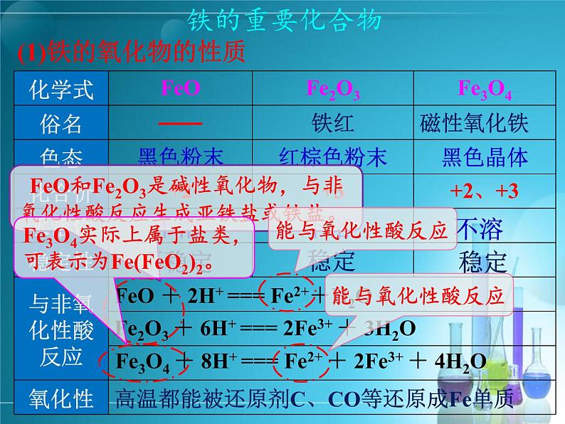 3.1.2铁及其化合物(第二课时  铁的重要化合物)-高一化学课件(人教版2019必修第一册)第7页