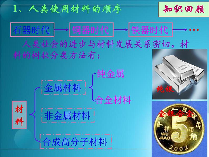 3.2.1金属材料(第一课时  合金与铁合金)-高一化学课件(人教版2019必修第一册)第8页