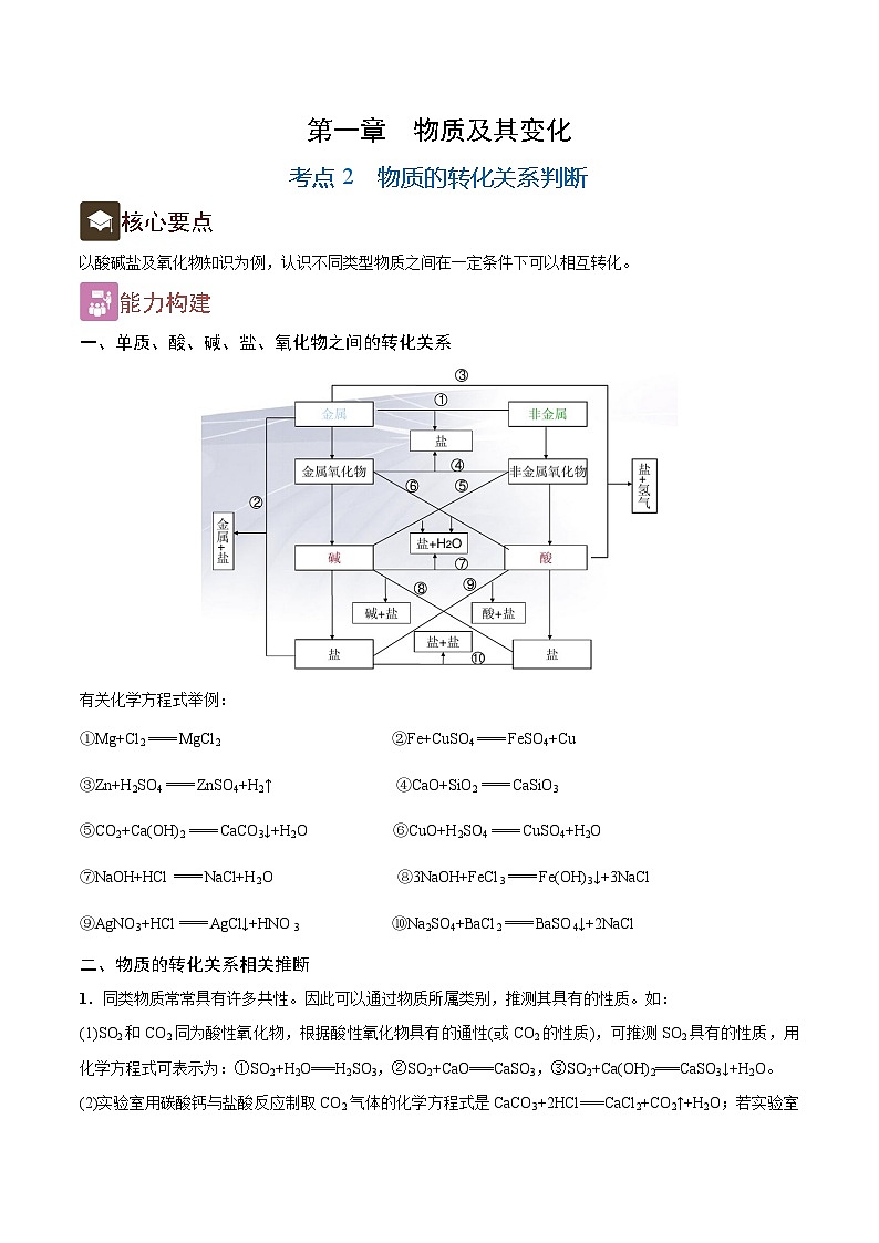 1.2 物质的转化关系判断（精讲）-2024-2025学年高一化学上学期常考题型精讲与精练高分突破（人教版）第1页