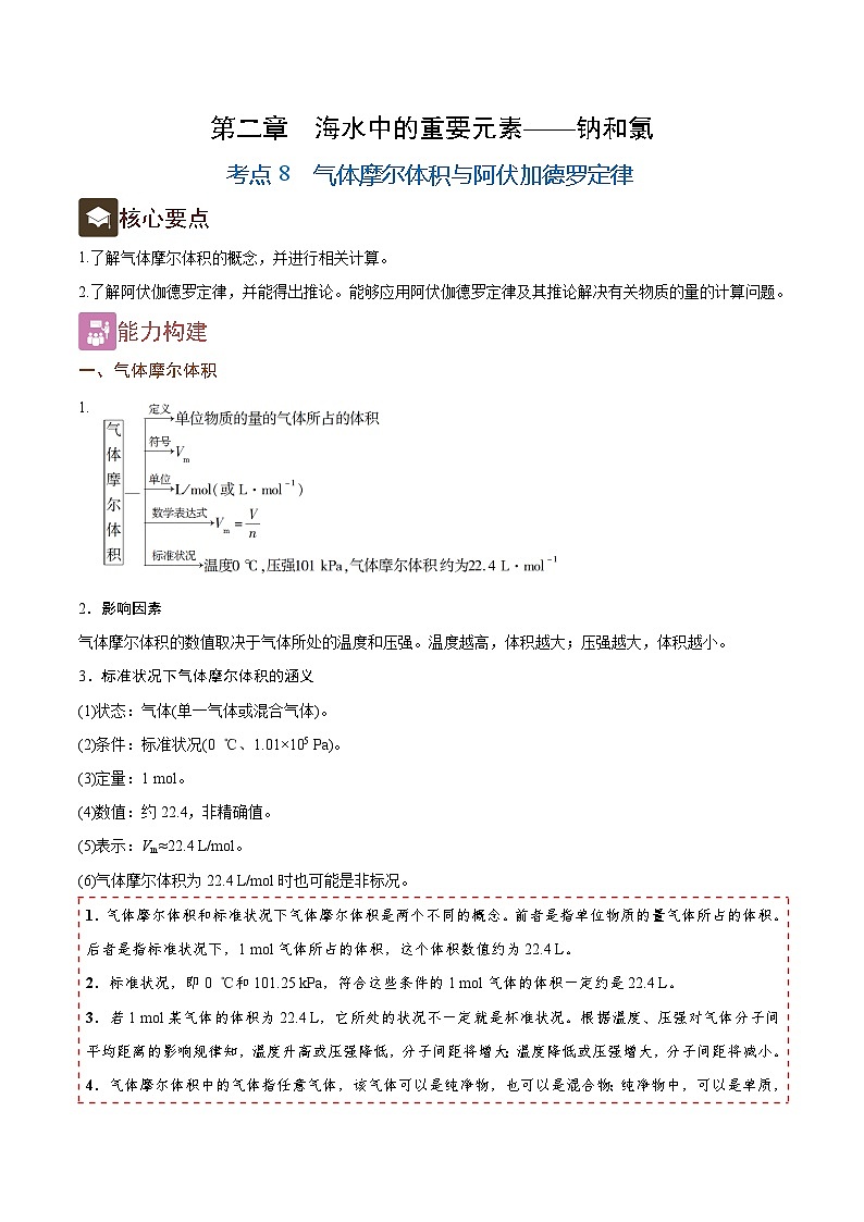 2.8 气体摩尔体积与阿伏加德罗定律（精讲）-2024-2025学年高一化学上学期常考题型精讲与精练高分突破（人教版）第1页