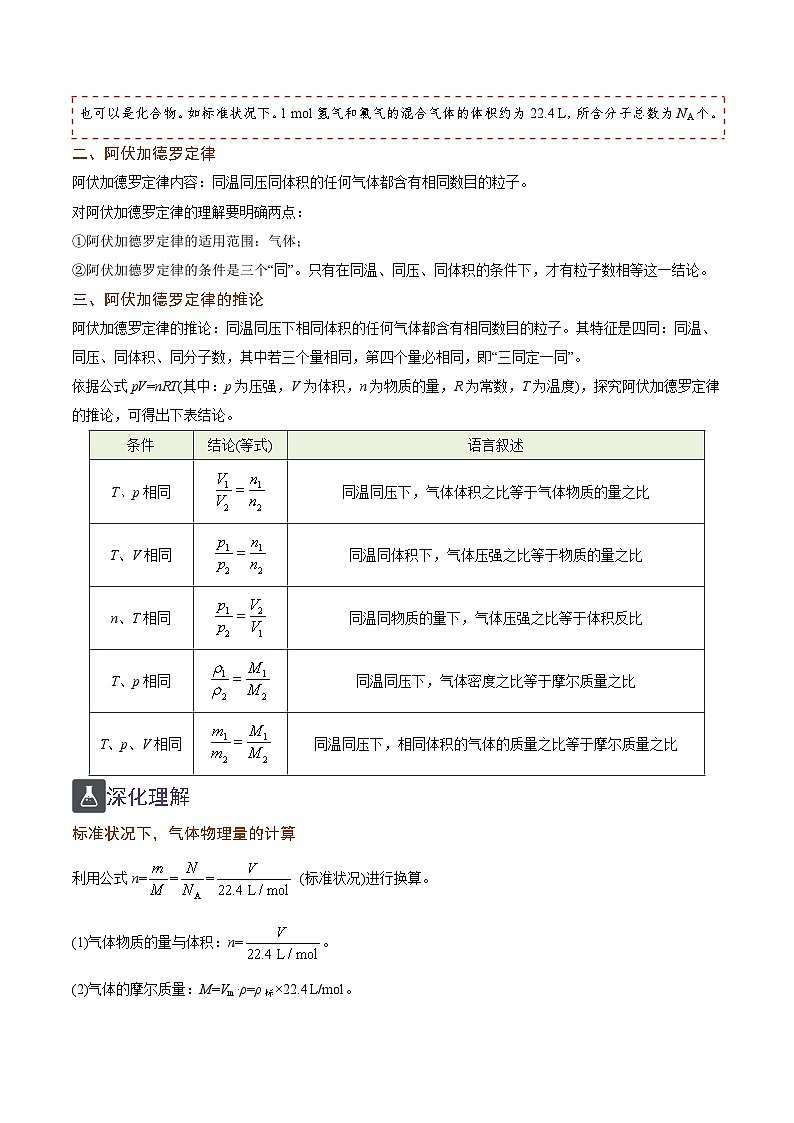 2.8 气体摩尔体积与阿伏加德罗定律（精讲）-2024-2025学年高一化学上学期常考题型精讲与精练高分突破（人教版）第2页