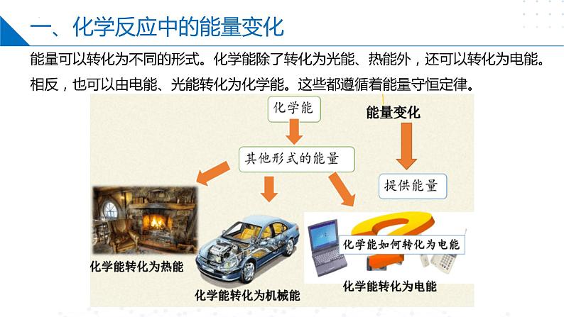 6.2化学反应中的热（同步课件）-2023-2024学年高一化学同步精品课件+分层练习（苏教版必修第二册）05