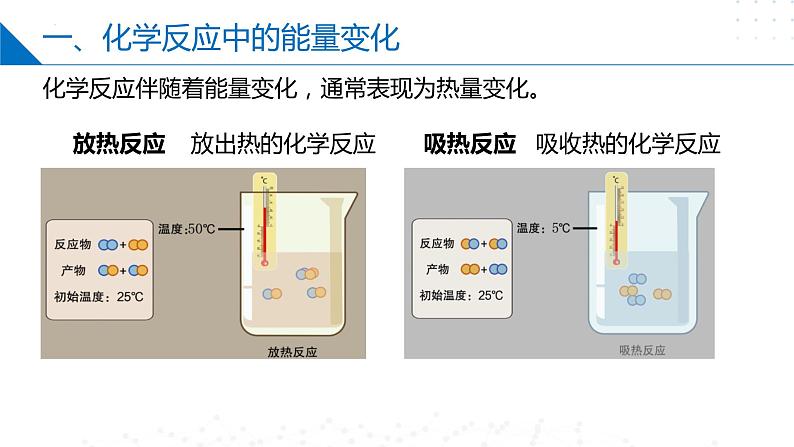 6.2化学反应中的热（同步课件）-2023-2024学年高一化学同步精品课件+分层练习（苏教版必修第二册）06