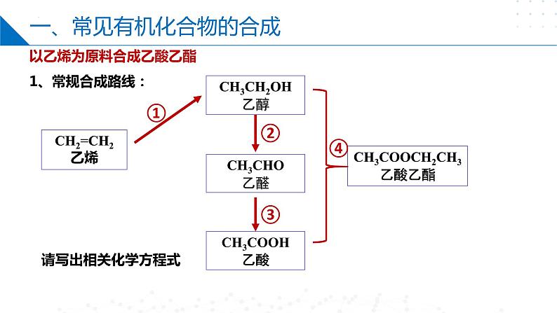 8.3人工合成有机化合物（同步课件）-2023-2024学年高一化学同步精品课件+分层练习（苏教版必修第二册）06