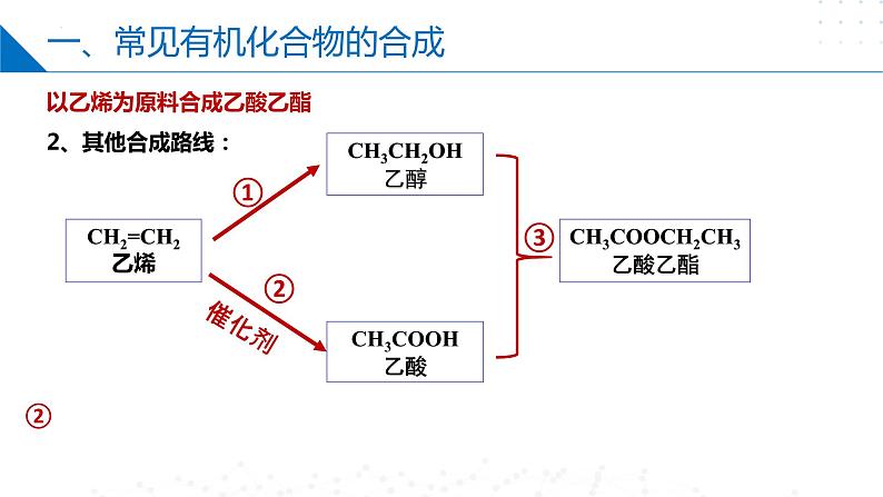 8.3人工合成有机化合物（同步课件）-2023-2024学年高一化学同步精品课件+分层练习（苏教版必修第二册）08