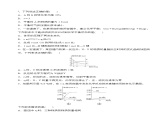 6.1.2 化学反应的限度（分层练习）-2023-2024学年高一化学同步精品课件+分层练习（苏教版必修第二册）