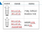 6.3.1化學能轉(zhuǎn)化為電能（同步課件）-2023-2024學年高一化學同步精品課件+分層練習（蘇教版必修第二冊）