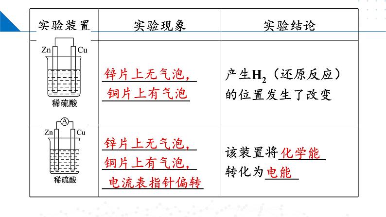 6.3.1化学能转化为电能（同步课件）-2023-2024学年高一化学同步精品课件+分层练习（苏教版必修第二册）第5页