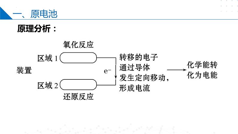 6.3.1化学能转化为电能（同步课件）-2023-2024学年高一化学同步精品课件+分层练习（苏教版必修第二册）第7页