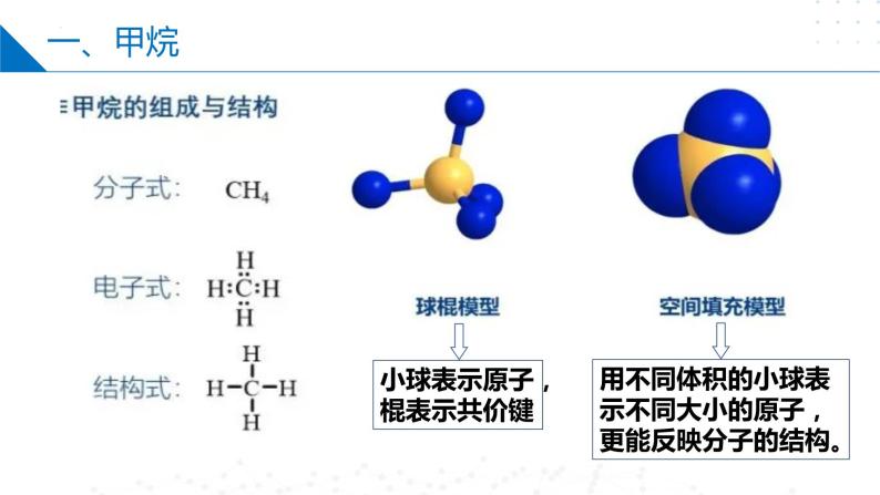 8.1.1天然气的利用　甲烷（同步课件）-2023-2024学年高一化学同步精品课件+分层练习（苏教版必修第二册）08