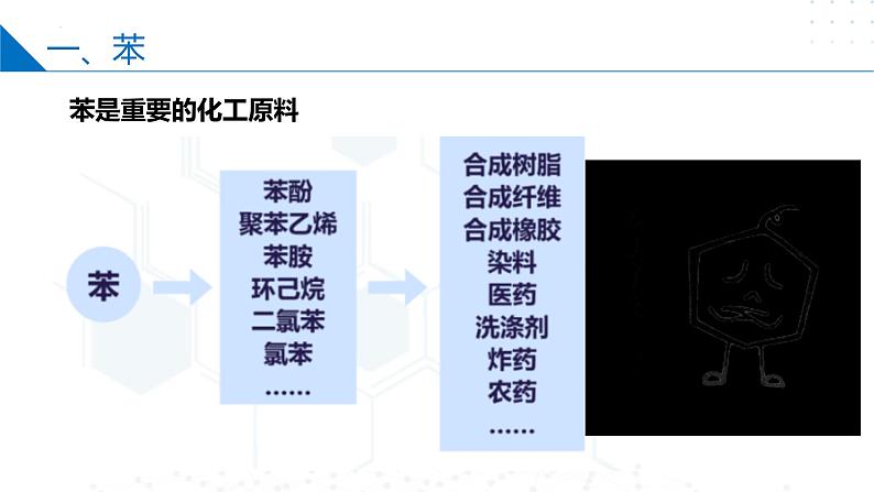 8.1.3煤的综合利用　苯（同步课件）-2023-2024学年高一化学同步精品课件+分层练习（苏教版必修第二册）第7页