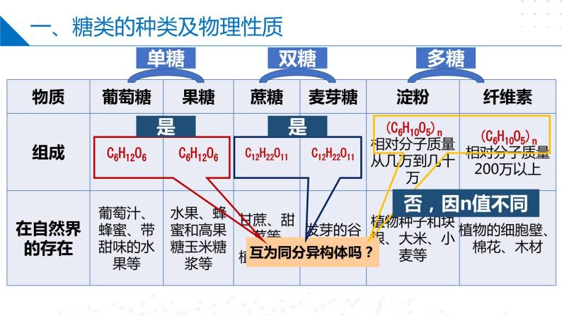 8.2.4糖类（同步课件）-2023-2024学年高一化学同步精品课件+分层练习（苏教版必修第二册）07