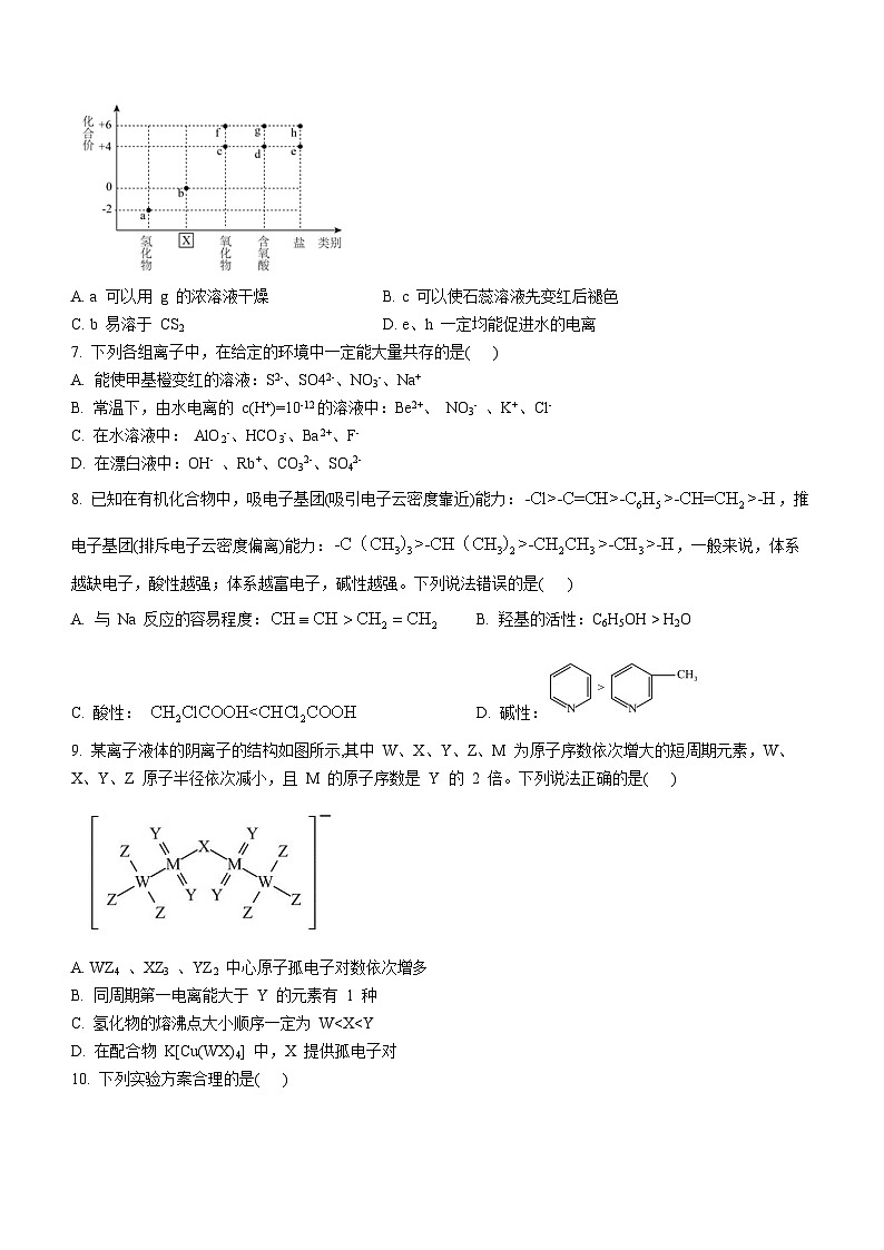 江西省重点中学盟校2024届高三下学期第一次联考化学试卷（Word版附答案）第2页