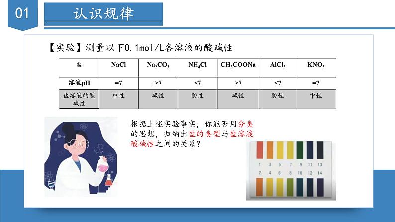 3.3.1盐类的水解课件 人教版（2019）选择性必修103