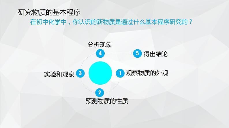 1.2.2研究物质性质的基本程序课件2023-2024学年高一上学期化学鲁科版（2019）必修第一册02